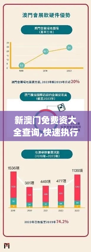 新澳门免费资大全查询,快速执行响应规划_QMF3.14.21资源版