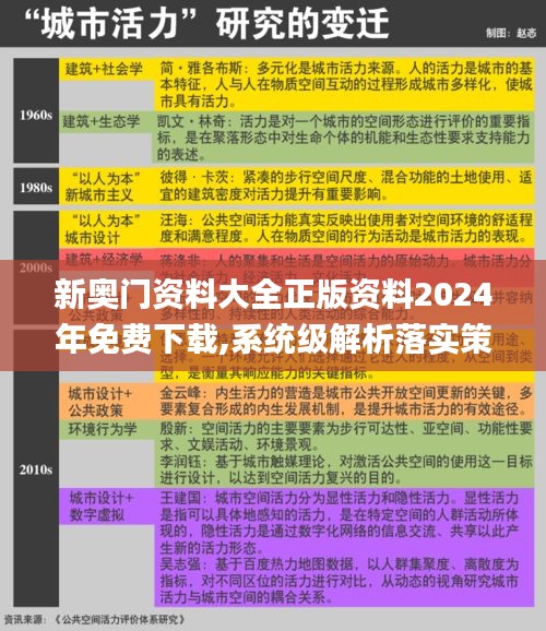 新奥门资料大全正版资料2024年免费下载,系统级解析落实策略_YYN2.80.24为你版