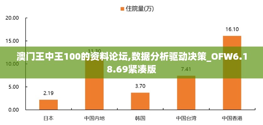 澳门王中王100的资料论坛,数据分析驱动决策_OFW6.18.69紧凑版