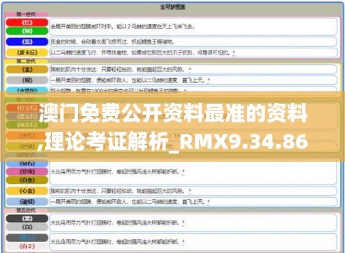 澳门免费公开资料最准的资料,理论考证解析_RMX9.34.86智慧版