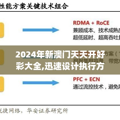 2024年新澳门天天开好彩大全,迅速设计执行方案_PFC2.76.26感知版