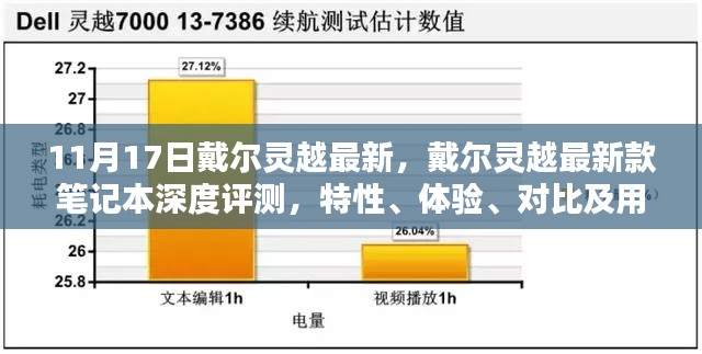 戴尔灵越最新款笔记本深度解析，特性、体验、对比及用户群体分析