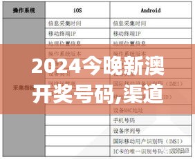 2024今晚新澳开奖号码,渠道解答解释落实_NRJ5.48.45原汁原味版