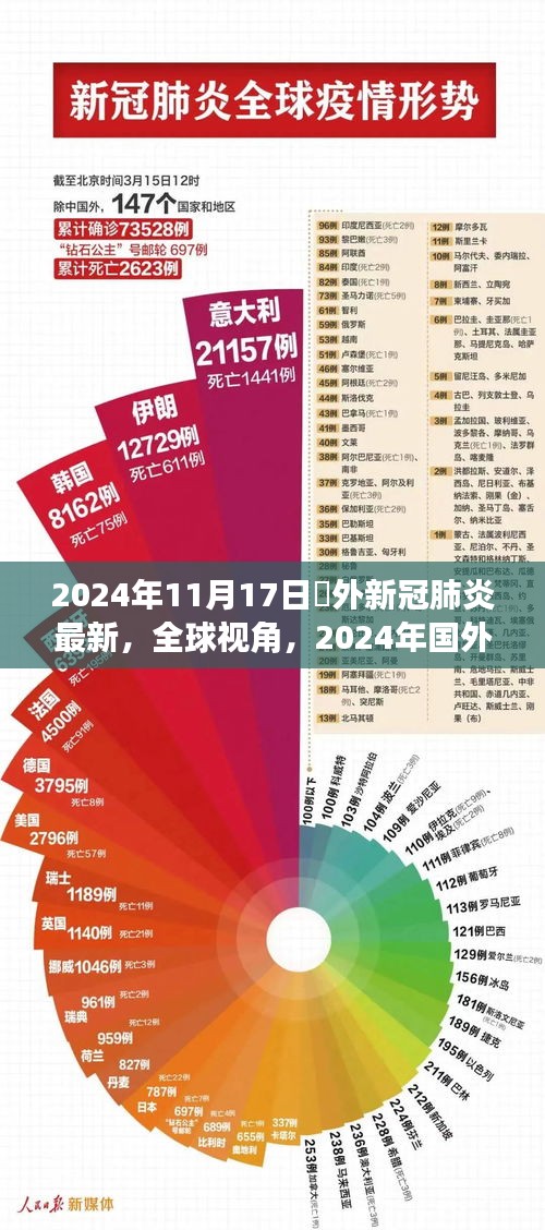 全球视角下的国外新冠肺炎最新进展深度评测（截至2024年11月17日）