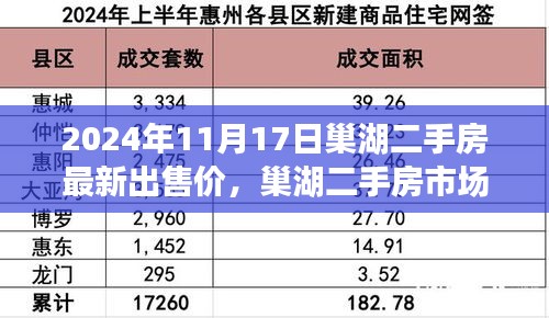 巢湖二手房市场迈入智能时代，最新高科技房产交易体验之旅及最新出售价