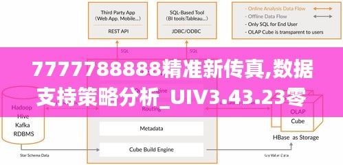 7777788888精准新传真,数据支持策略分析_UIV3.43.23零售版