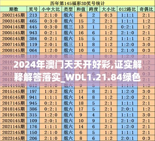 2024年澳门天天开好彩,证实解释解答落实_WDL1.21.84绿色版