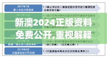 新澳2024正版资料免费公开,重视解释落实价值_WFR1.58.94内容版