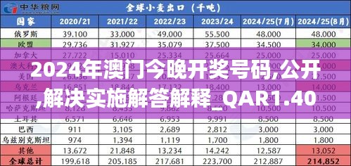 2024年澳门今晚开奖号码,公开,解决实施解答解释_QAR1.40.40授权版