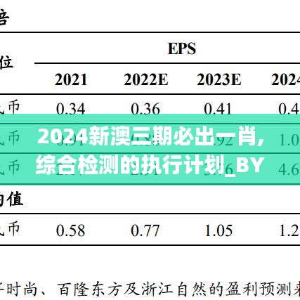 2024新澳三期必出一肖,综合检测的执行计划_BYP1.18.80收藏版