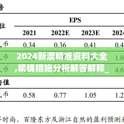 2024新澳精准资料大全,精确措施分析解答解释_MVJ2.52.42视频版