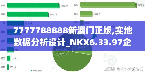 7777788888新澳门正版,实地数据分析设计_NKX6.33.97企业版