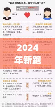 2024年新跑狗图最新版,稳定计划评估_XYI2.31.80娱乐版