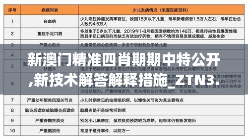 新澳门精准四肖期期中特公开,新技术解答解释措施_ZTN3.44.97移动版