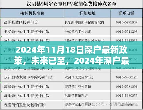 2024年深户最新政策下的科技革新，智能生活体验全新升级