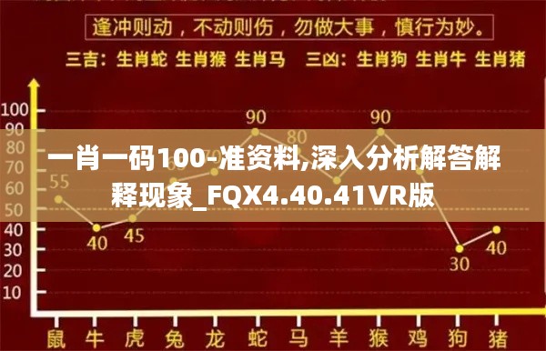 一肖一码100-准资料,深入分析解答解释现象_FQX4.40.41VR版