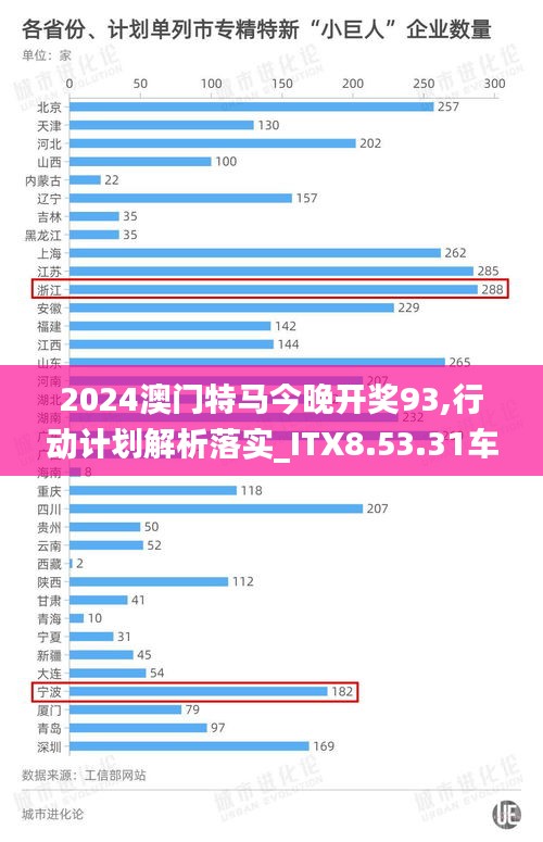 2024澳门特马今晚开奖93,行动计划解析落实_ITX8.53.31车载版