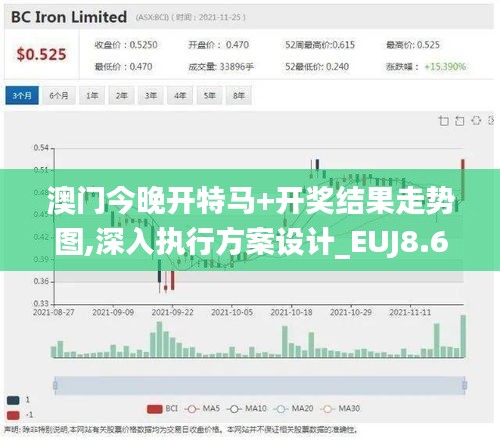 澳门今晚开特马+开奖结果走势图,深入执行方案设计_EUJ8.60.58体现版
