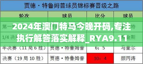 2024年澳门特马今晚开码,专注执行解答落实解释_RYA9.11.71幻想版