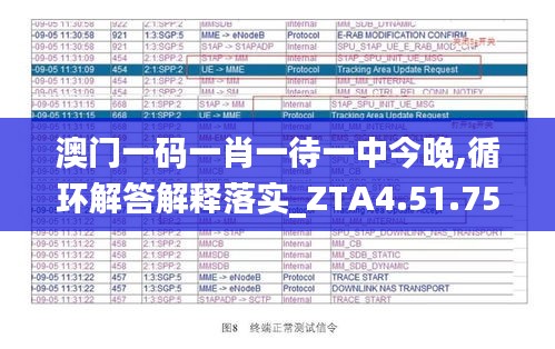 澳门一码一肖一待一中今晚,循环解答解释落实_ZTA4.51.75内含版