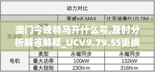 澳门今晚特马开什么号,及时分析解答解释_UCV9.79.55更换版