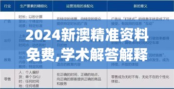 2024新澳精准资料免费,学术解答解释执行_XPY2.15.41分析版