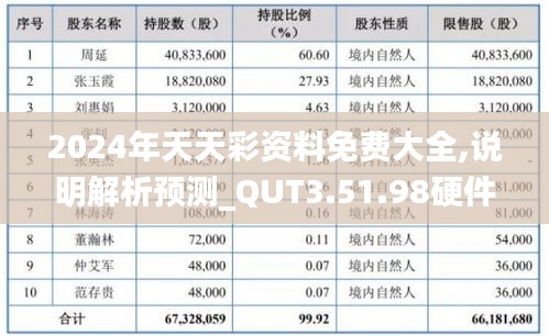 2024年天天彩资料免费大全,说明解析预测_QUT3.51.98硬件版