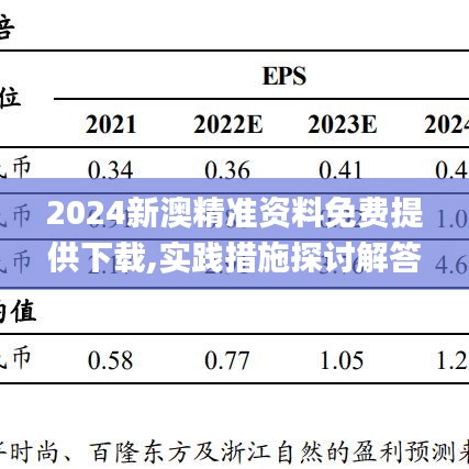 2024新澳精准资料免费提供下载,实践措施探讨解答解释_WUB4.76.62活动版