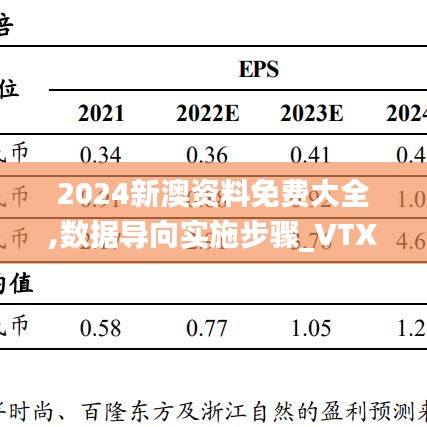 2024新澳资料免费大全,数据导向实施步骤_VTX7.18.26变革版