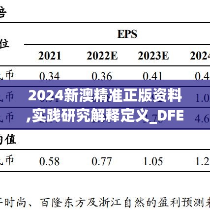 2024新澳精准正版资料,实践研究解释定义_DFE5.79.77标准版