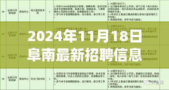 2024阜南科技盛宴，最新招聘信息与高科技产品震撼发布