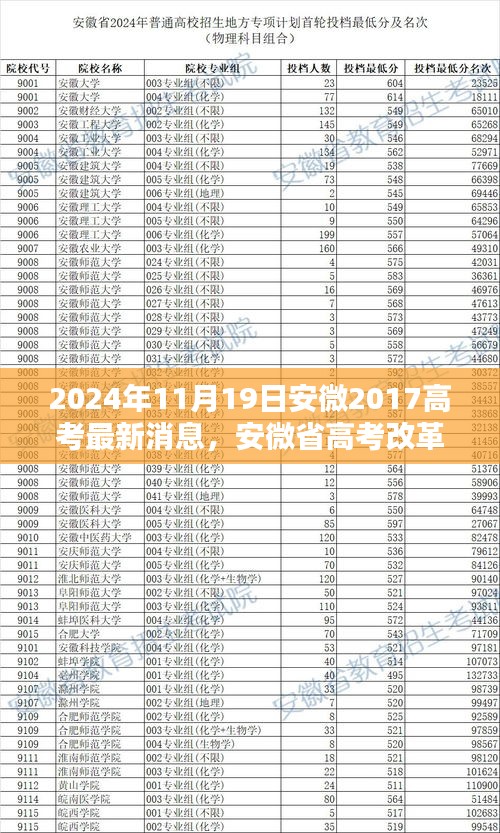 安微省高考改革趋势分析与最新消息聚焦