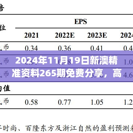 2024年11月19日新澳精准资料265期免费分享，高效方案实施解答_NRR8.41.45活现版