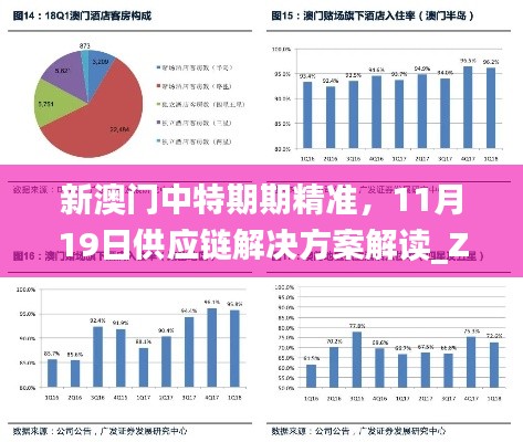 新澳门中特期期精准，11月19日供应链解决方案解读_ZMY1.80.76共鸣版