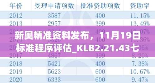 新奥精准资料发布，11月19日标准程序评估_KLB2.21.43七日版本