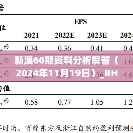 新澳60期资料分析解答（2024年11月19日）_RHF9.62.25广播版