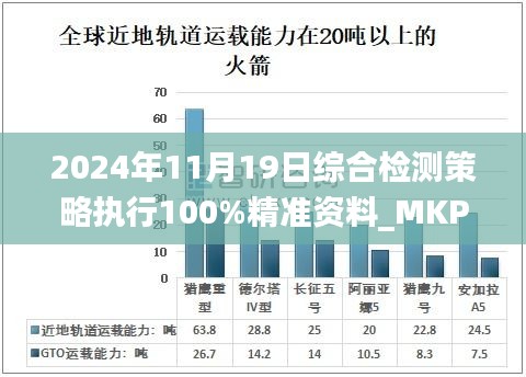 2024年11月19日综合检测策略执行100%精准资料_MKP8.57.99版本