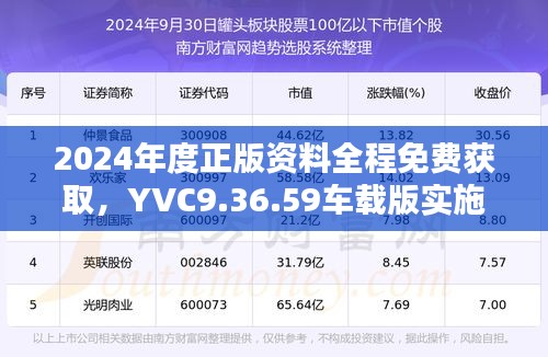 2024年度正版资料全程免费获取，YVC9.36.59车载版实施步骤详解