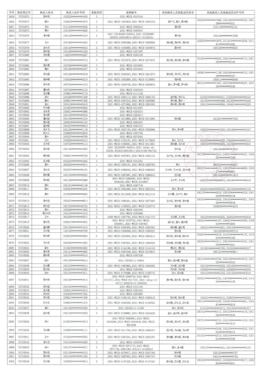 最新万荣二房购买指南，11月13日购房步骤详解，轻松掌握购房技巧