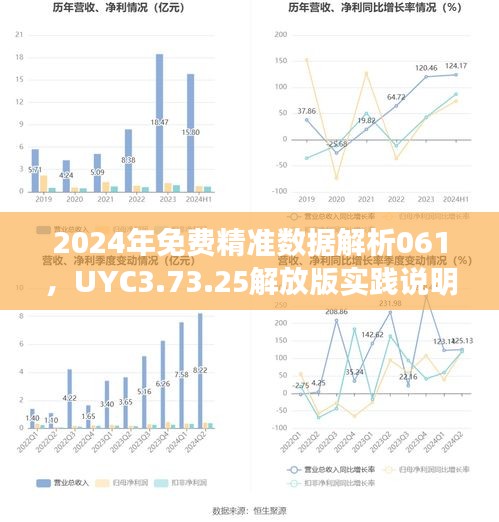 2024年免费精准数据解析061，UYC3.73.25解放版实践说明