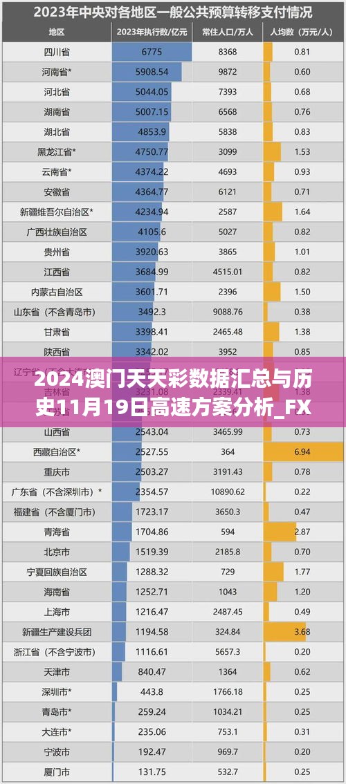 2024澳门天天彩数据汇总与历史11月19日高速方案分析_FXX1.41.24抗菌版