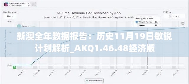 新澳全年数据报告：历史11月19日敏锐计划解析_AKQ1.46.48经济版