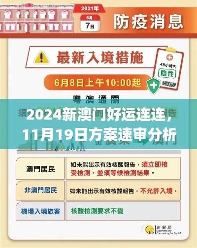 2024新澳门好运连连，11月19日方案速审分析_SAZ7.19.57VR版