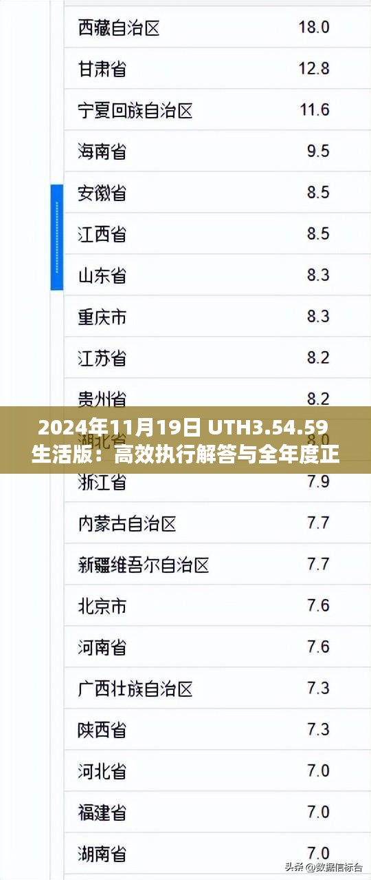 2024年11月19日 UTH3.54.59 生活版：高效执行解答与全年度正版资料汇总