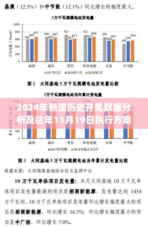 2024年新澳历史开奖数据分析及往年11月19日执行方案研究_OSW1.22.57激励版