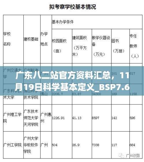 广东八二站官方资料汇总，11月19日科学基本定义_BSP7.64.73智慧共享版