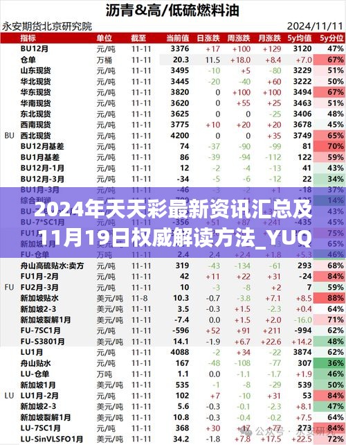 2024年天天彩最新资讯汇总及11月19日权威解读方法_YUQ8.44.24触控版