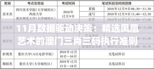 11月数据驱动决策：精选凤凰艺术的澳门三肖三码执行准则_DMA8.35.23明确版本