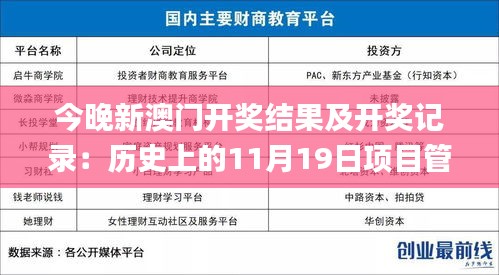 今晚新澳门开奖结果及开奖记录：历史上的11月19日项目管理推进方案_OPD6.76.78修订版