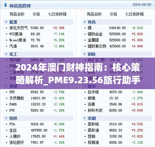 2024年澳门财神指南：核心策略解析_PME9.23.56旅行助手版